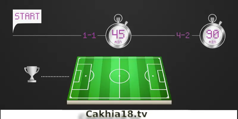 Cách soi Kèo Half Time hiệu quả cho người mới