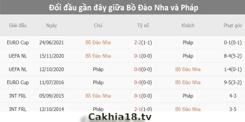 Dự đoán từ các cược thủ kinh nghiệm